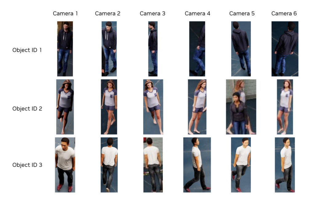 Image crop samples of three different IDs from six camera angles.