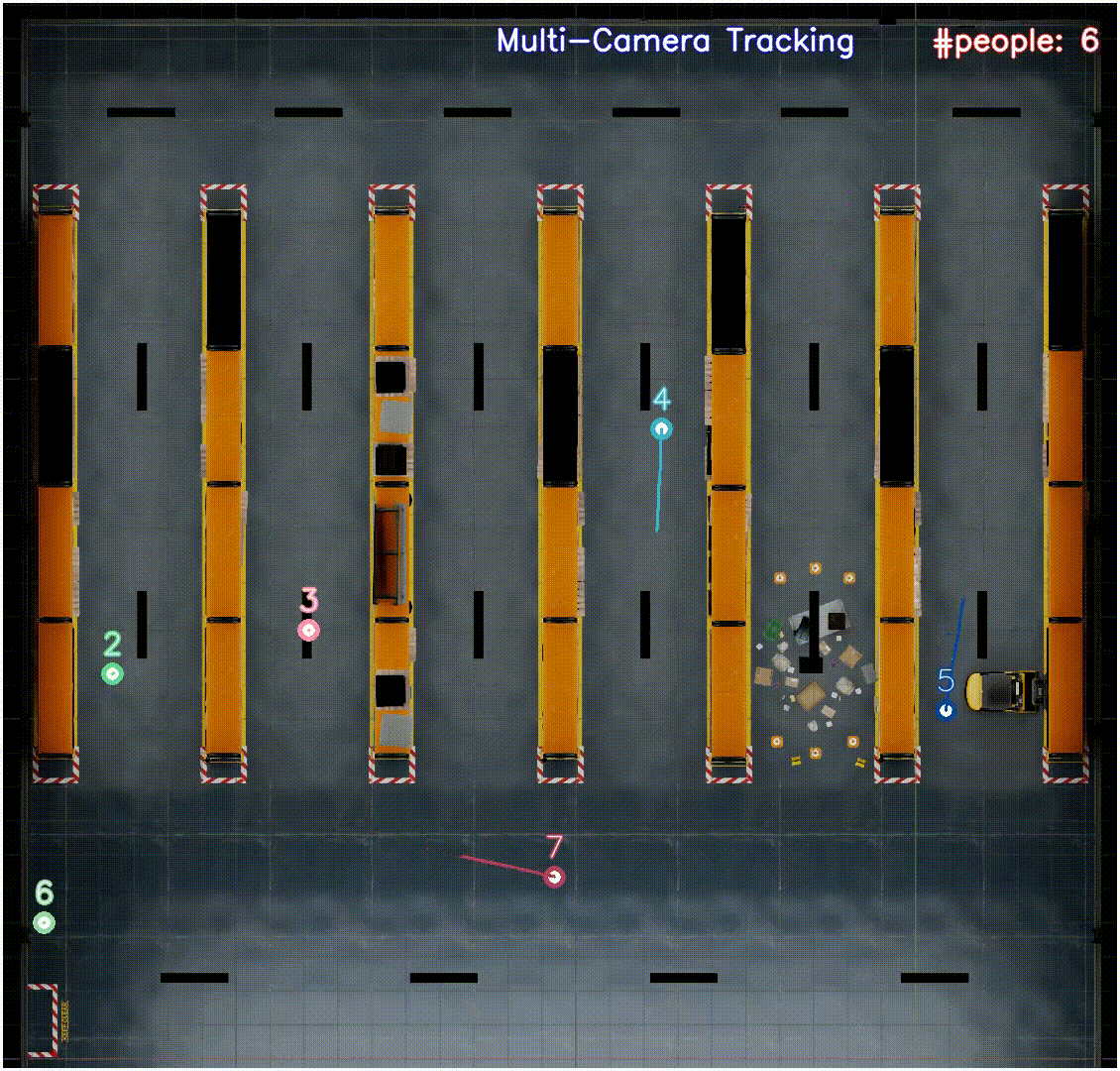 GIF shows a birds-eye view of a warehouse scene with the live locations of the objects. Two IDs are switched.