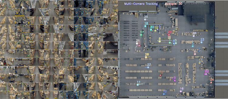 The left shows 12x8 videos of various camera angles and the right shows the birds-eye view of the scene obtained through RTLS, where the characters are tracked by TAO ReIdentificationNet across these camera views.